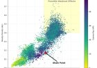 Python Plot Modülü (Python Plot Module)