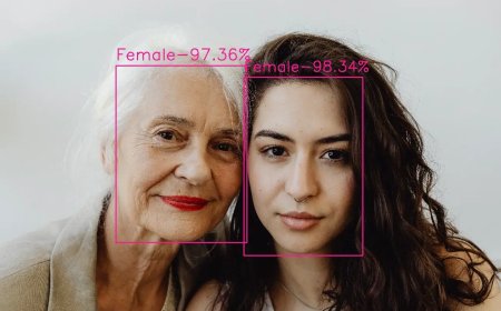 Python Gender Detection